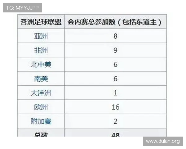2026年世界杯球队数量增加对全球足球发展的推动作用详解
