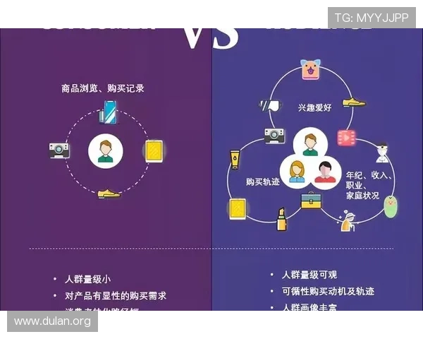 球友会网站数据分析应用帮助运营团队精准把握用户需求