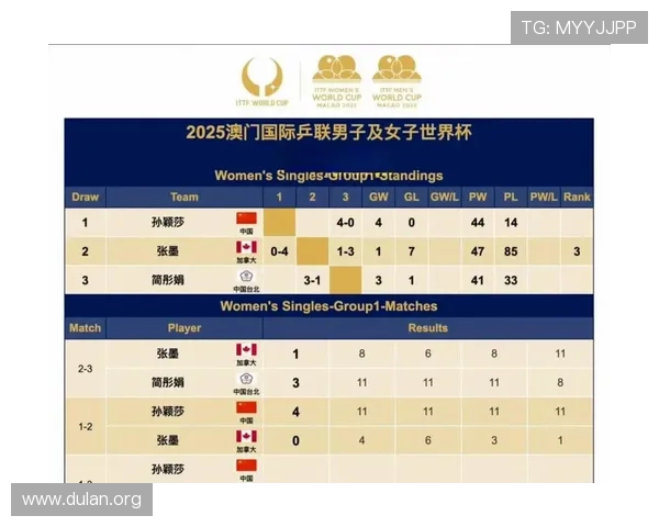 乒乓球世界杯每隔几年举办一次，赛事时间表与重要赛事年份一览